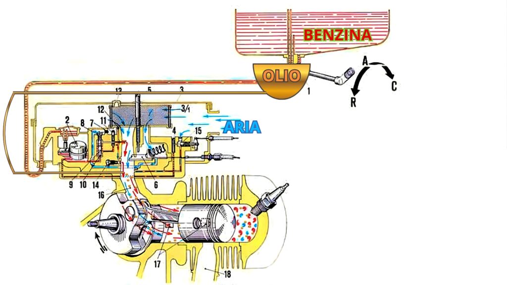 miscela aria benzina olio